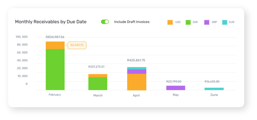 Agencydesk and Xero Multi-Currency Integration