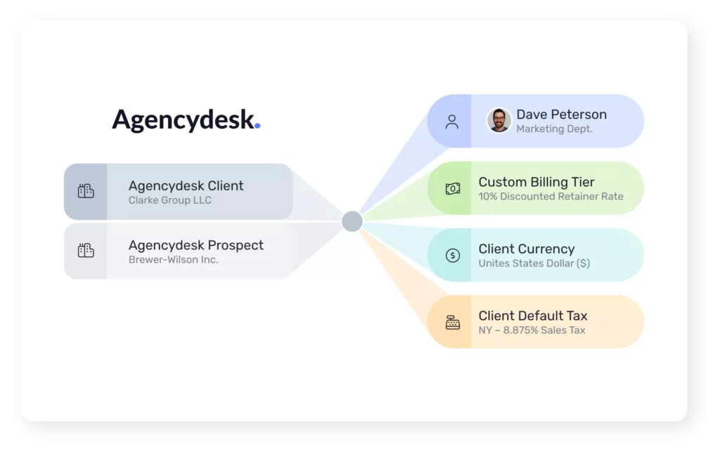Agencydesk Client-Specific Custom Billing Tiers, Currency, and Tax Rates Sync with Xero